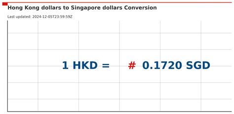 Convert from Hong Kong Dollar (HKD) to Singapore Dollar (SGD).